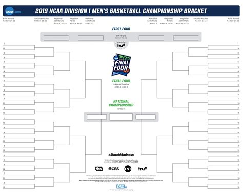 The absurd odds of a perfect NCAA bracket .